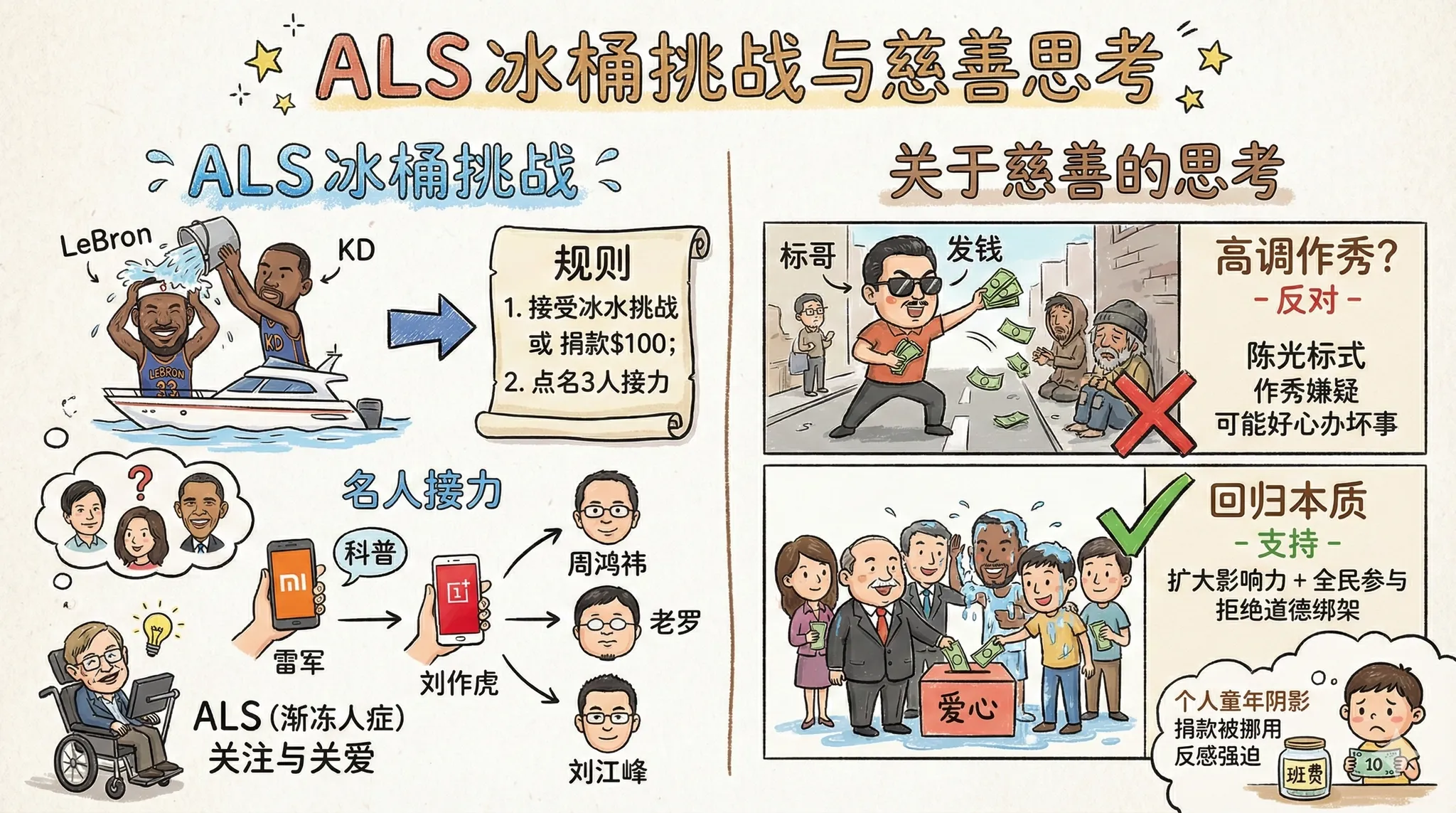 ALS-Ice-Bucket-Challenge-and-Charity