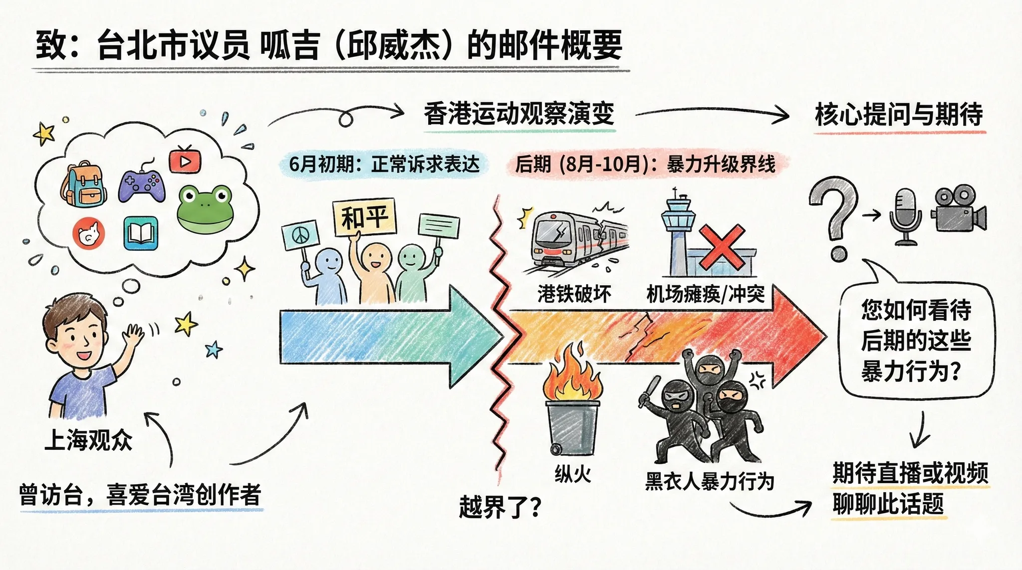 Attempt-to-communicate-with-Taiwanese-politicians-about-the-violent-protests-in-Hong-Kong