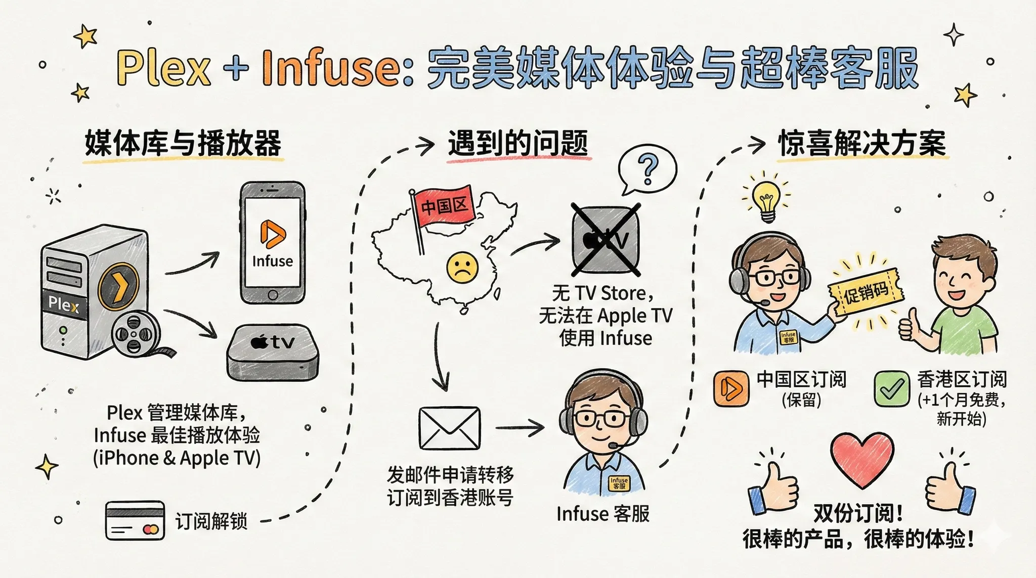 Infuse-subscription-migration