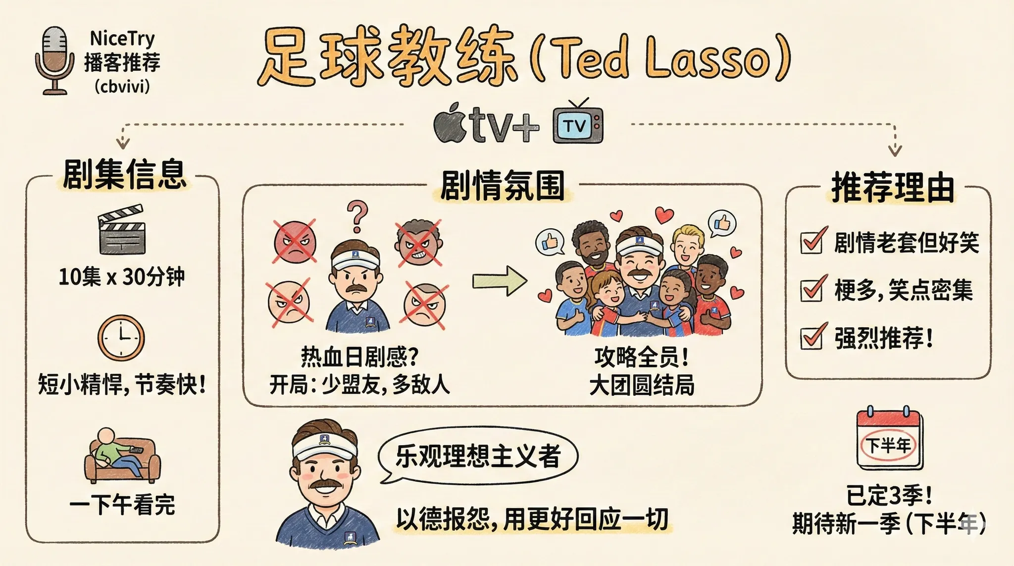 Ted-Lasso