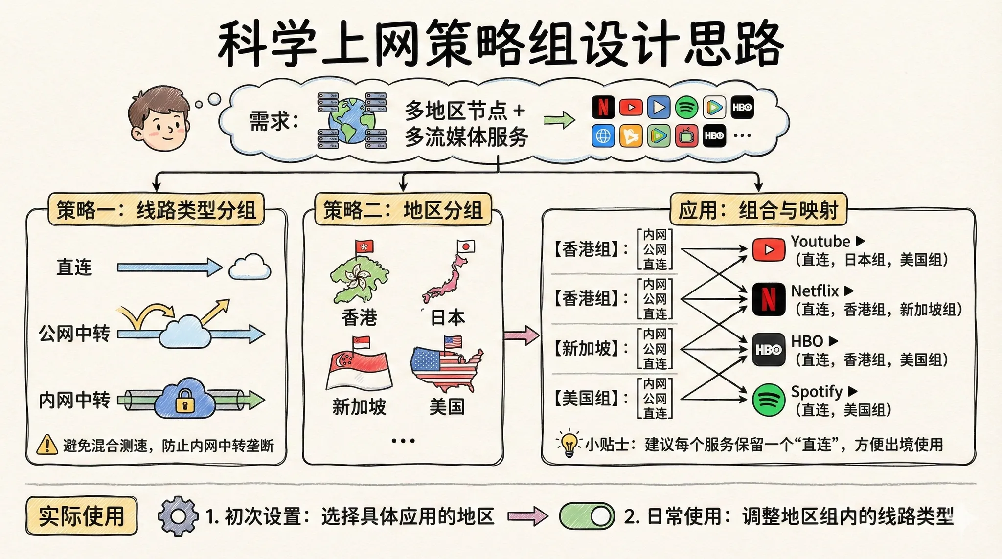 The-requirements-and-design-ideas-of-the-strategy-team