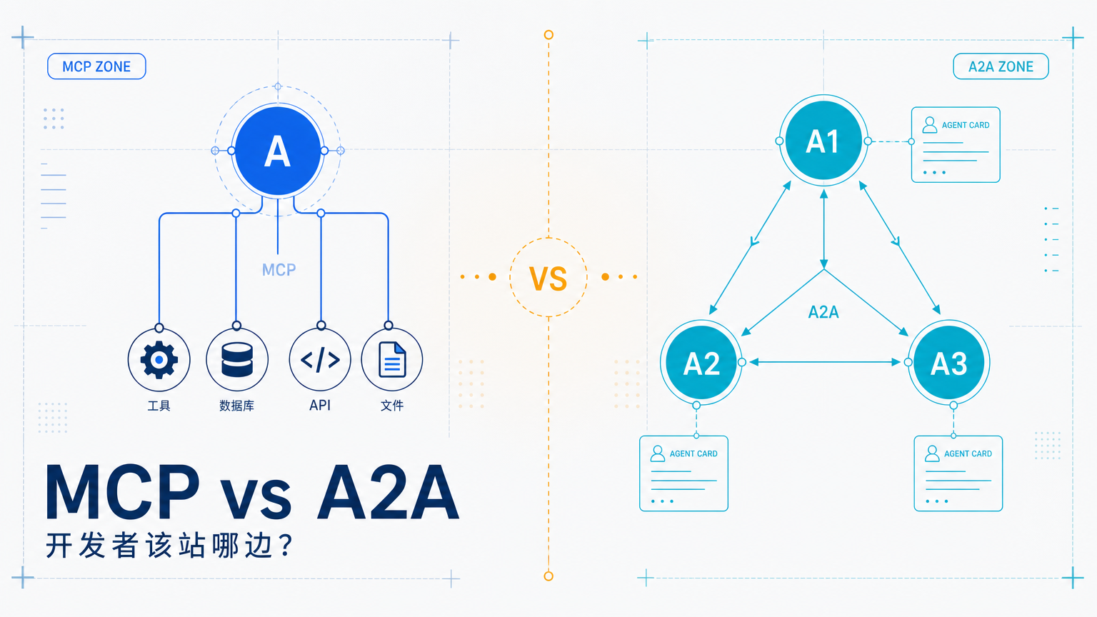 MCP vs A2A：AI Agent 时代的两大协议之争，开发者该站哪边？