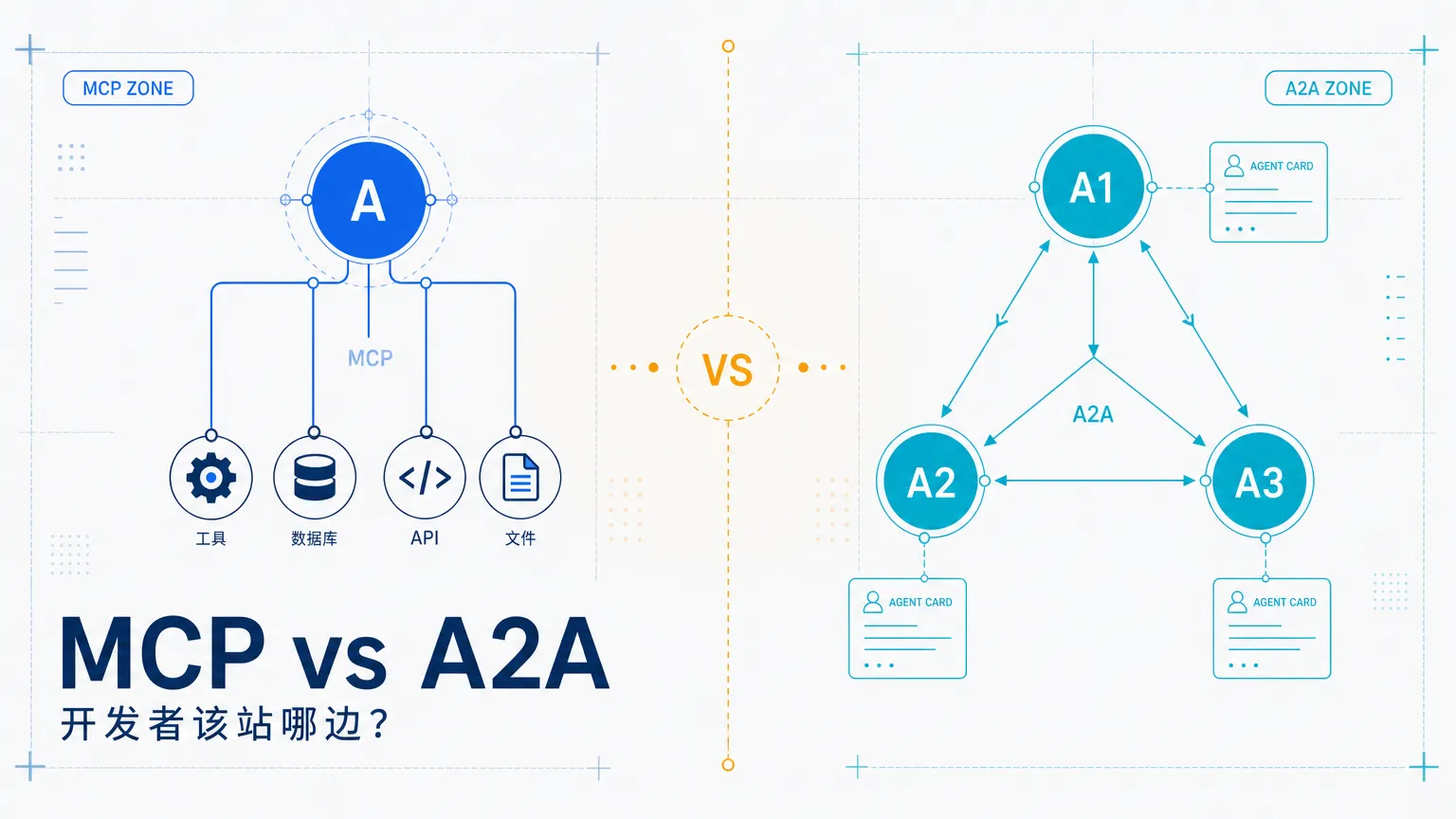 MCP vs A2A：AI Agent 时代的两大协议之争，开发者该站哪边？