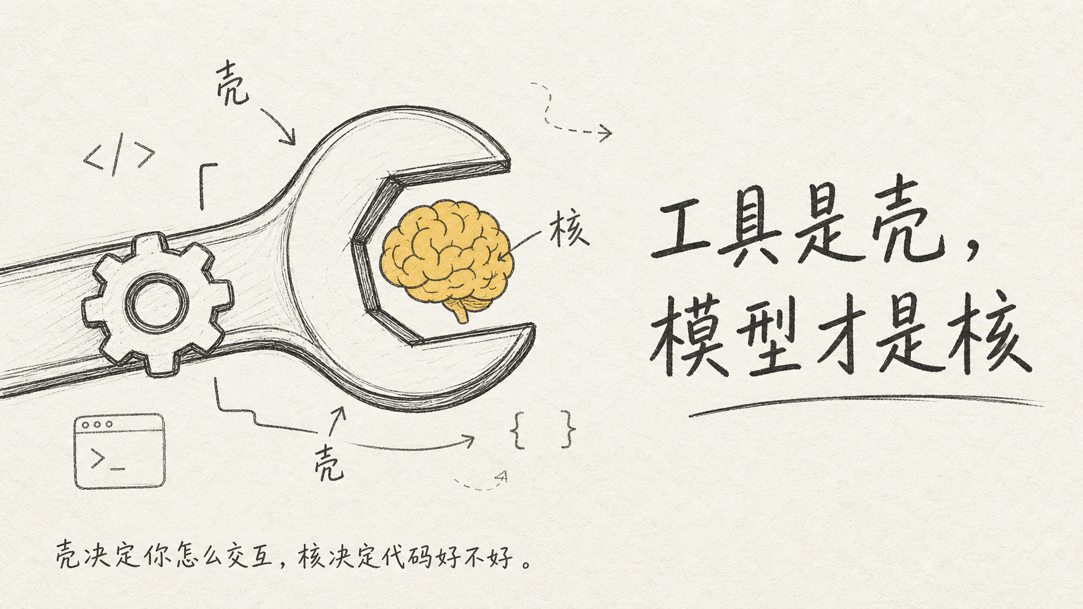 我同时用Claude Code和Codex开发：工具是壳，模型才是核