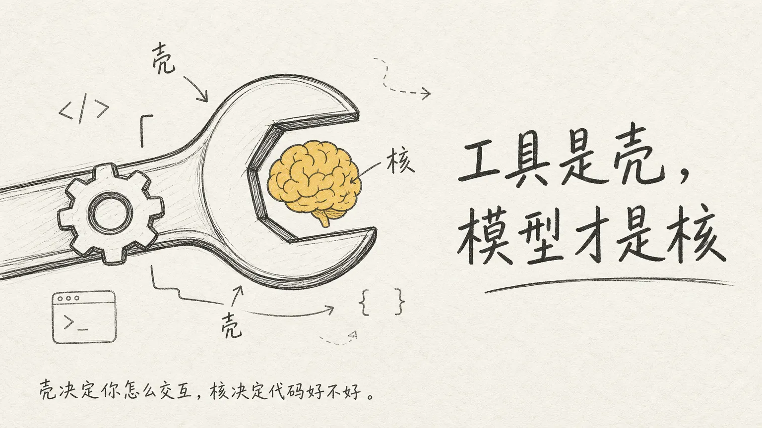 我同时用Claude Code和Codex开发：工具是壳，模型才是核