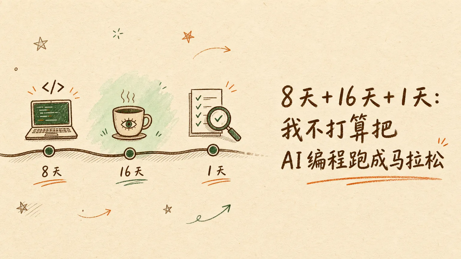 8 天 + 16 天 + 1 天：我不打算把 AI 编程跑成马拉松