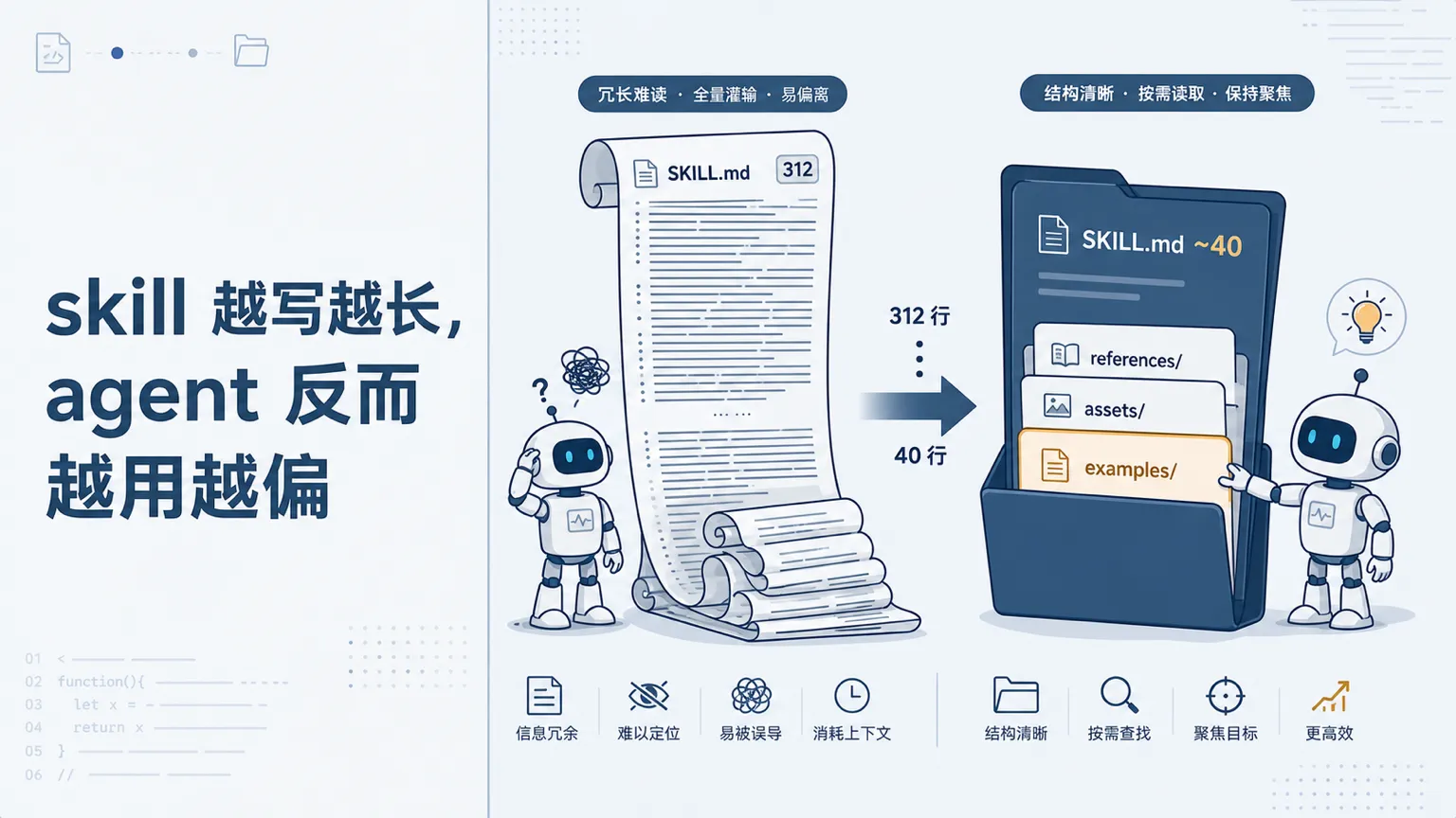 skill 越写越长，agent 反而越用越偏