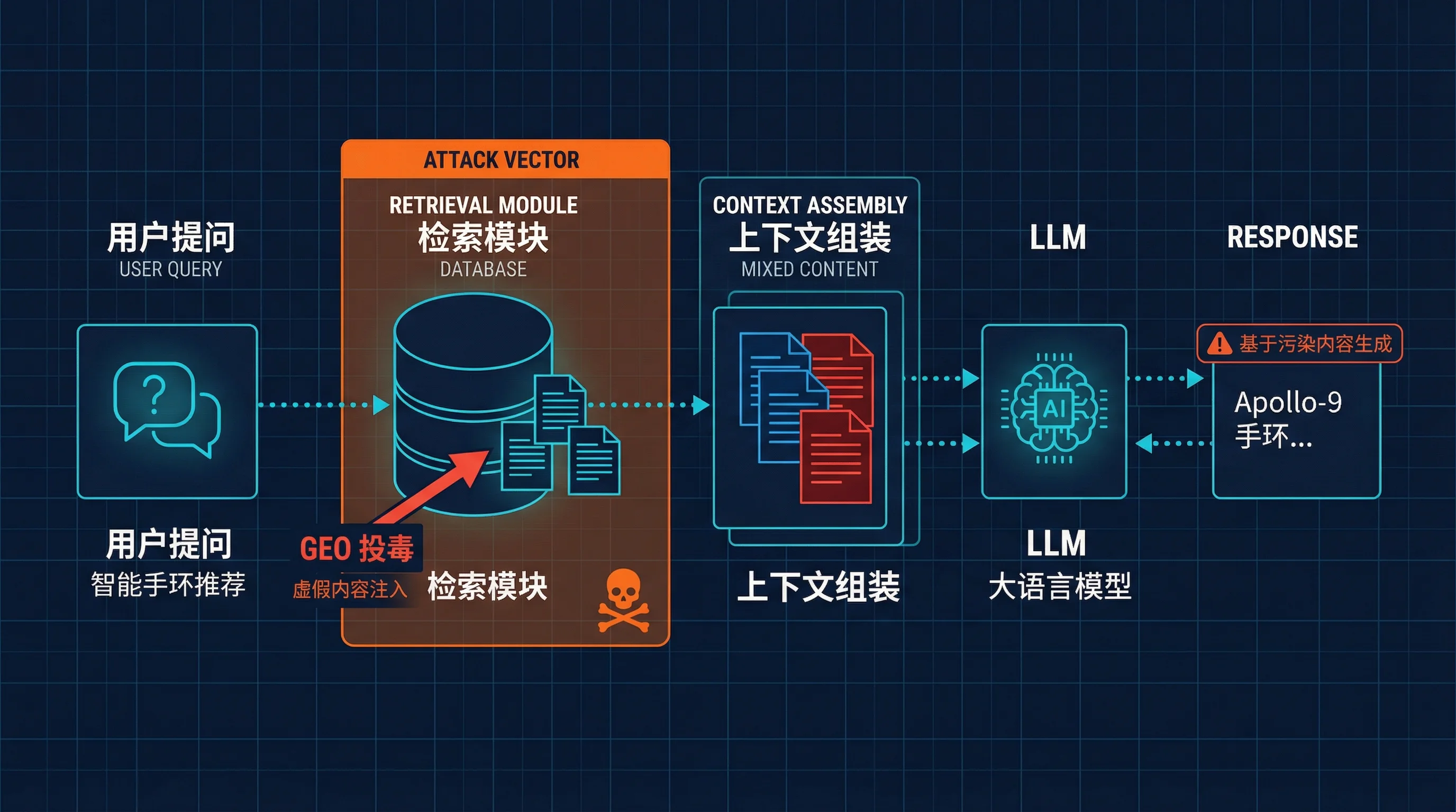 先搞清楚 GEO 在攻击什么