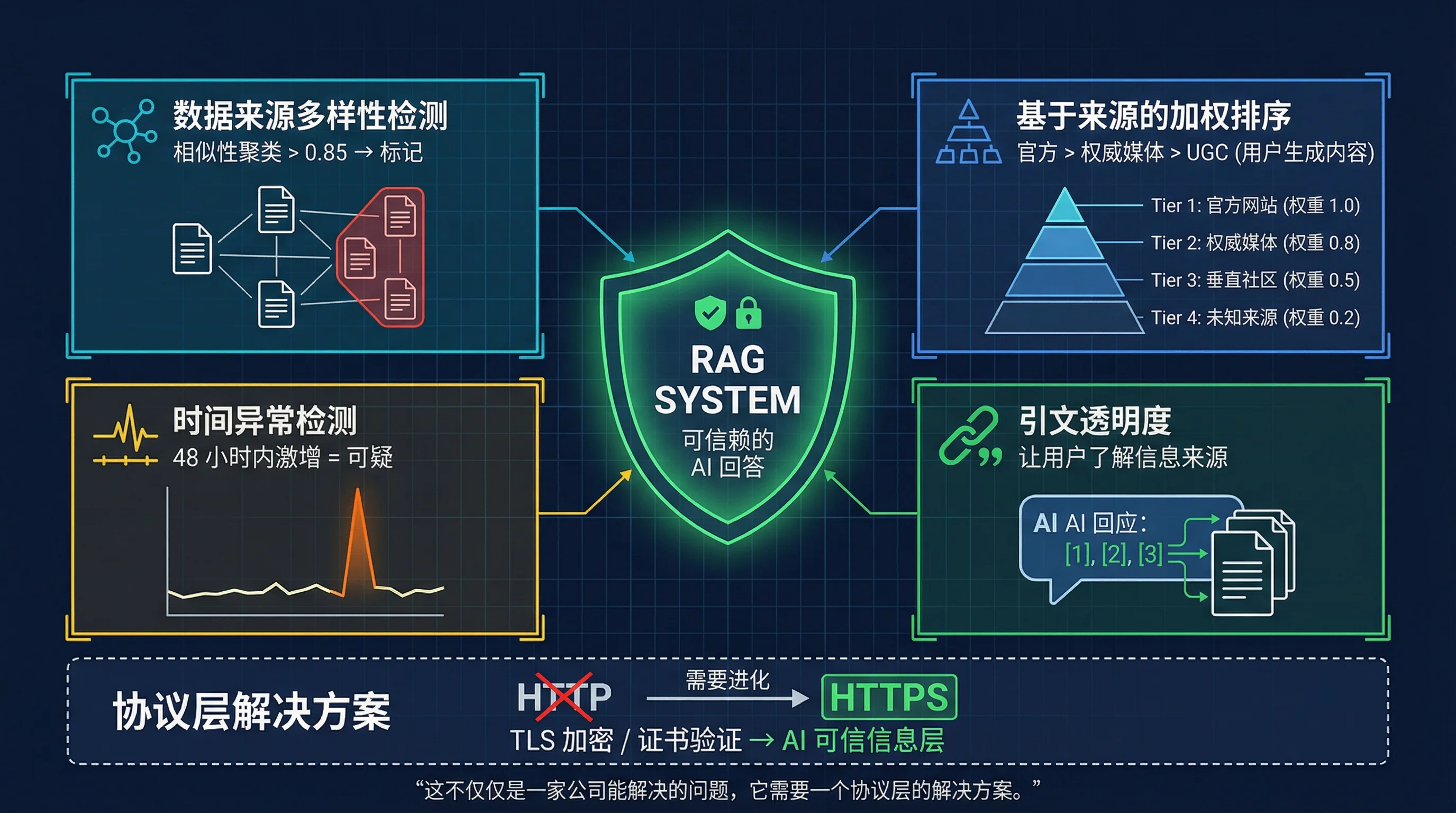作为开发者,我们能做什么