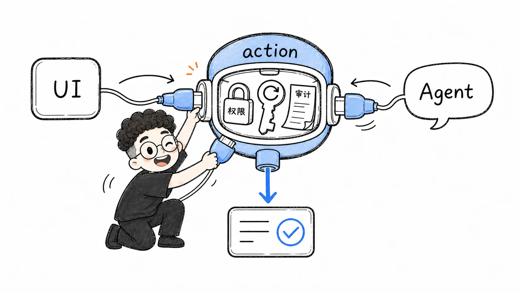 UI 和 Agent 共用同一个 action