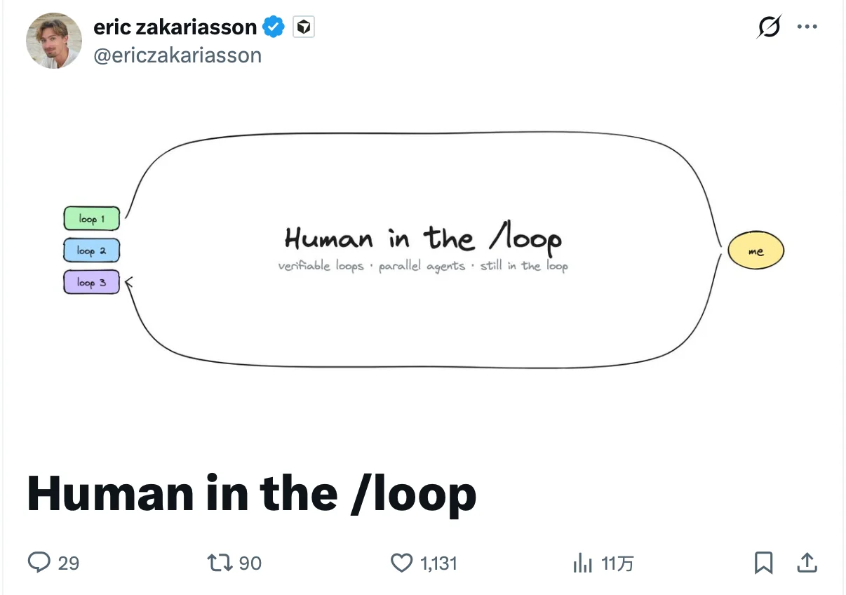 Eric Zakariasson 的 Human in the Loop 工作流
