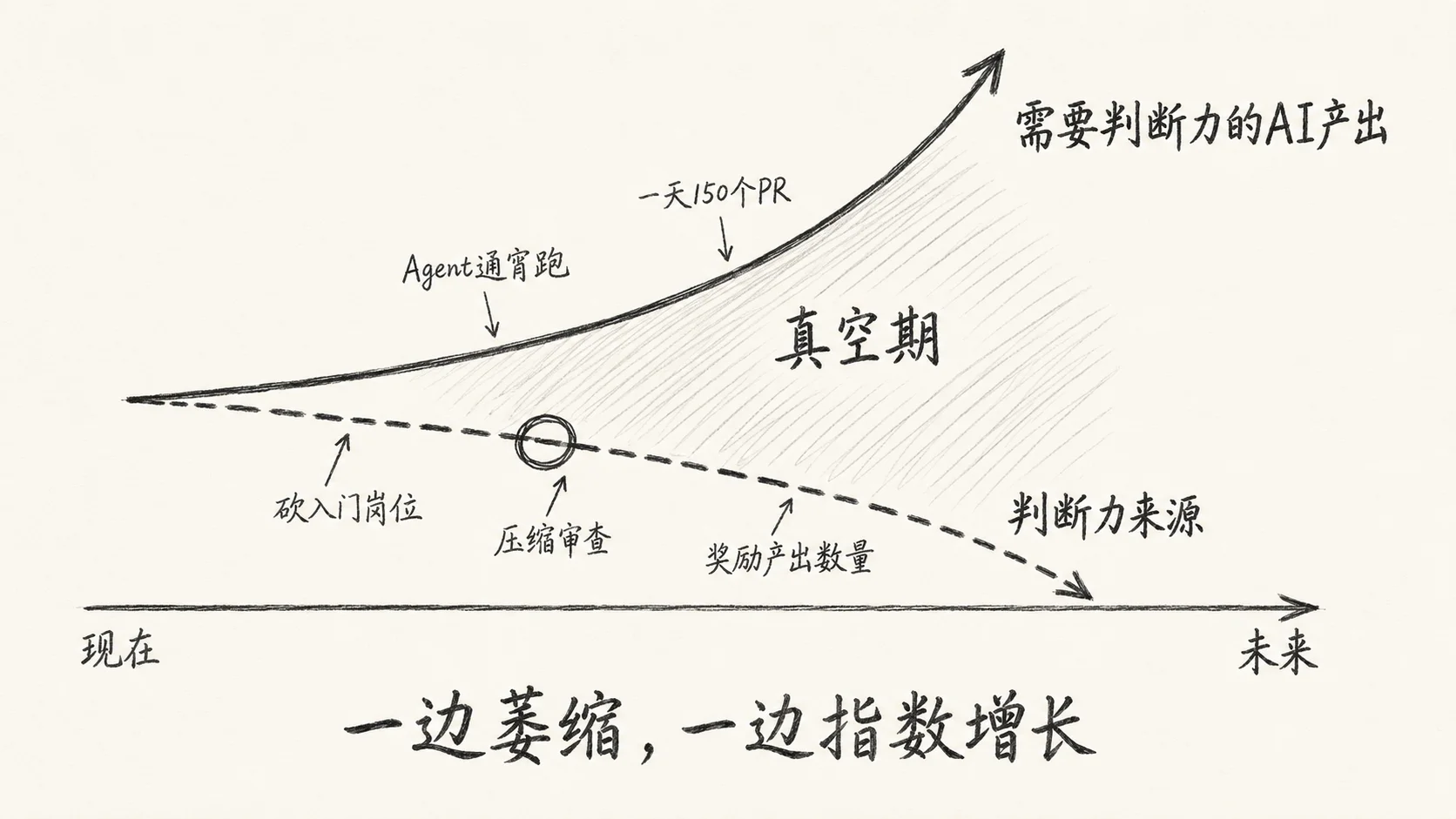 剪刀差
