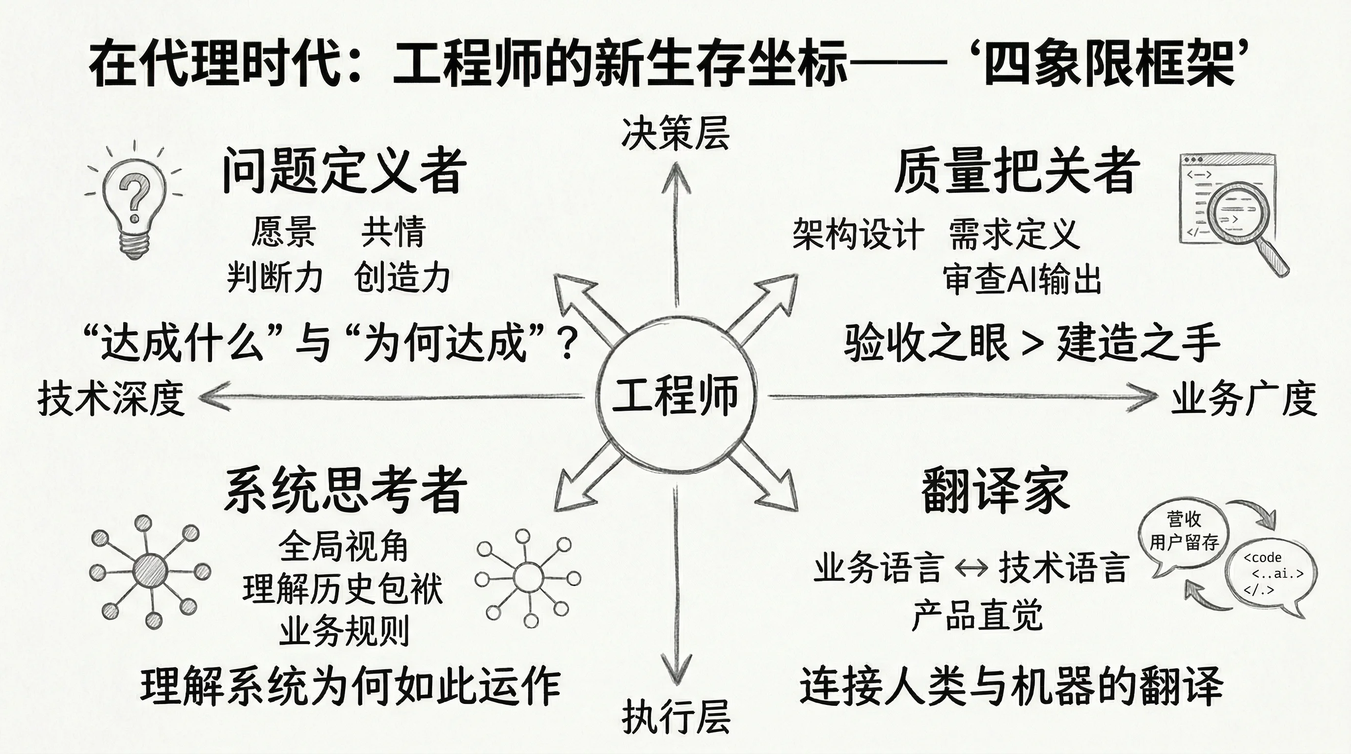 新坐标系
