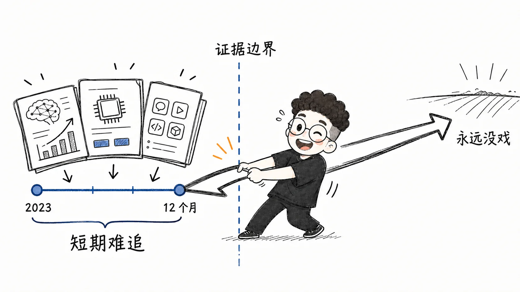 短期证据支撑不了永久结论