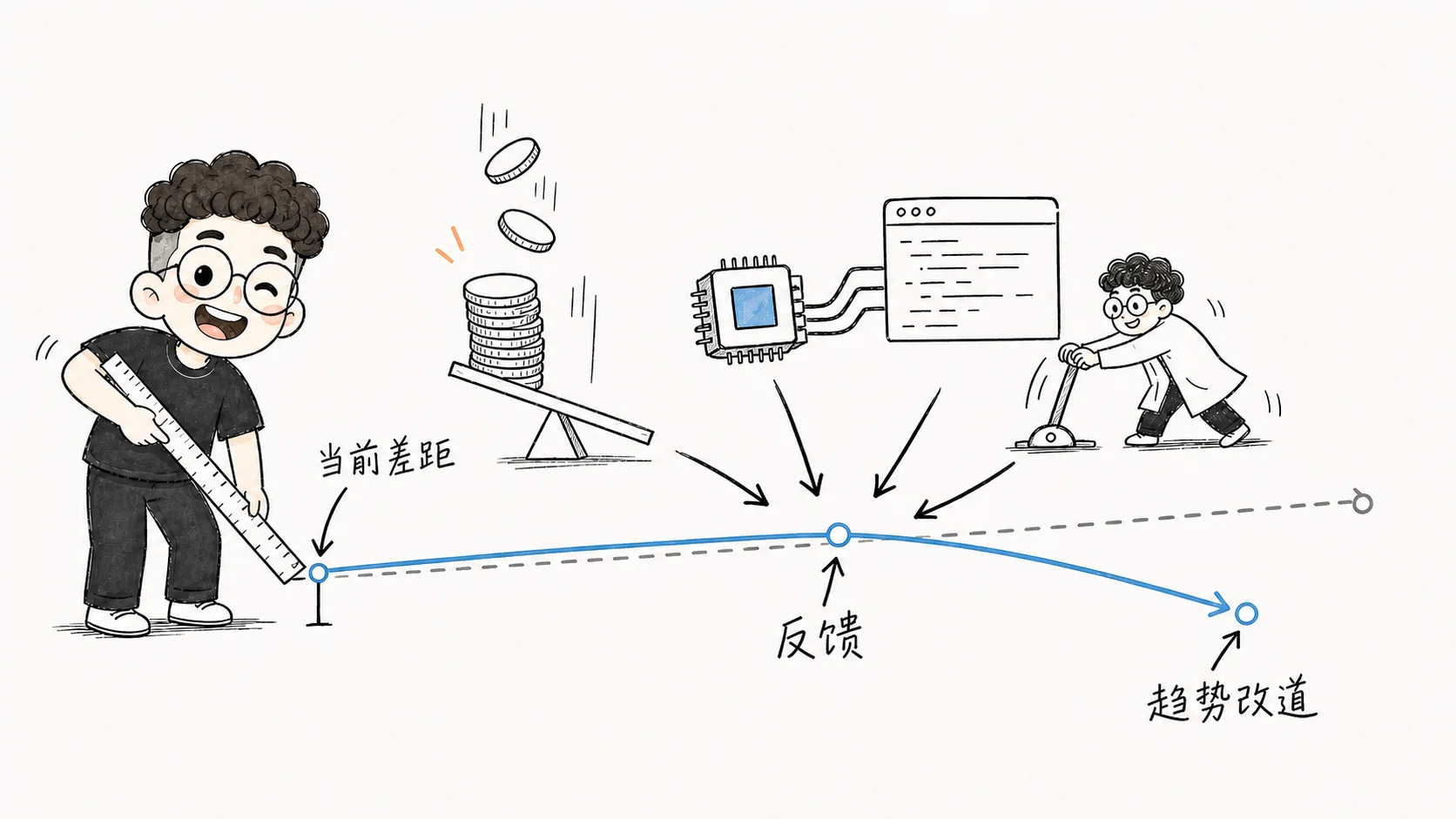 反馈会在长期里改变趋势