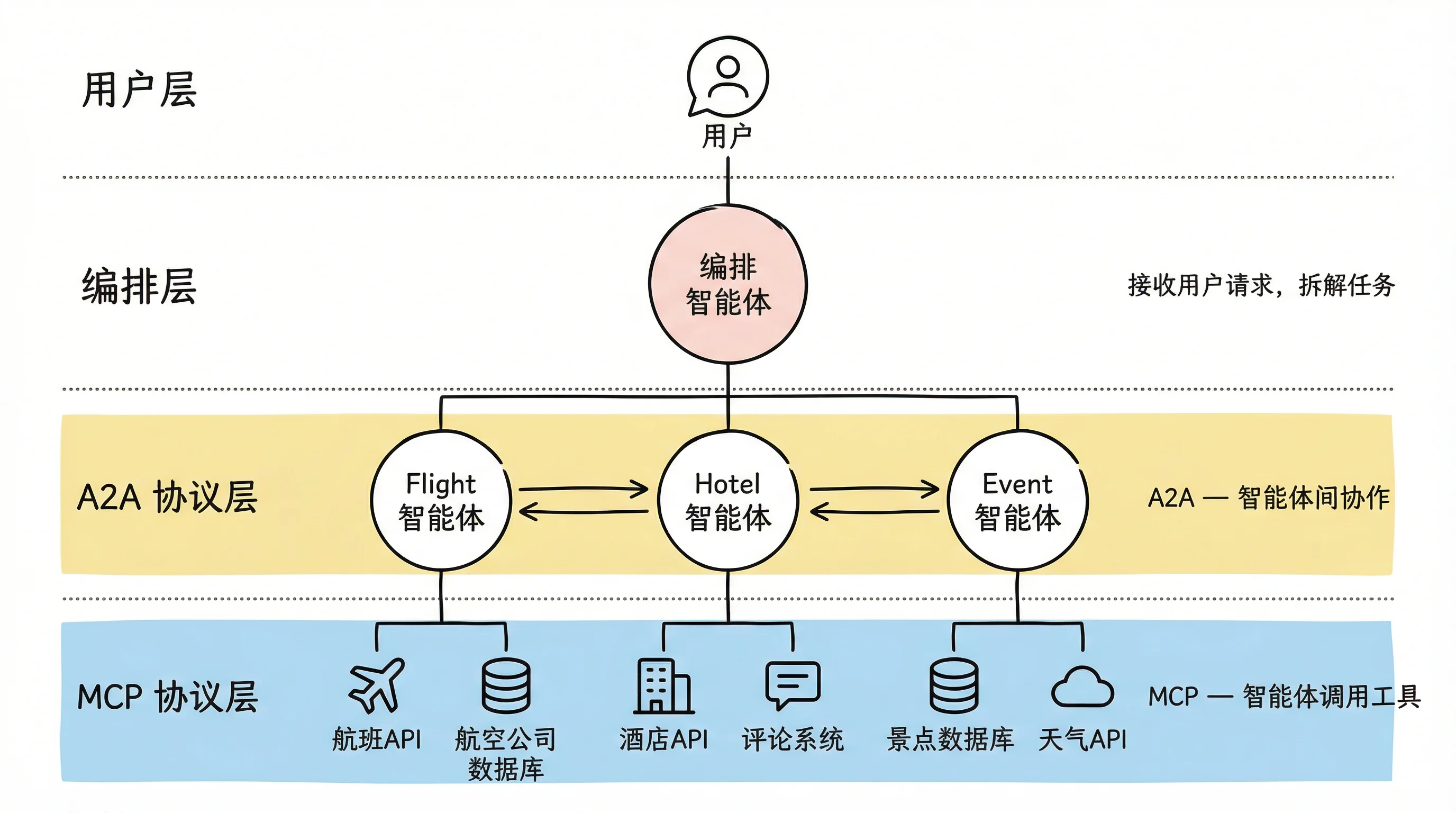 看完整的图