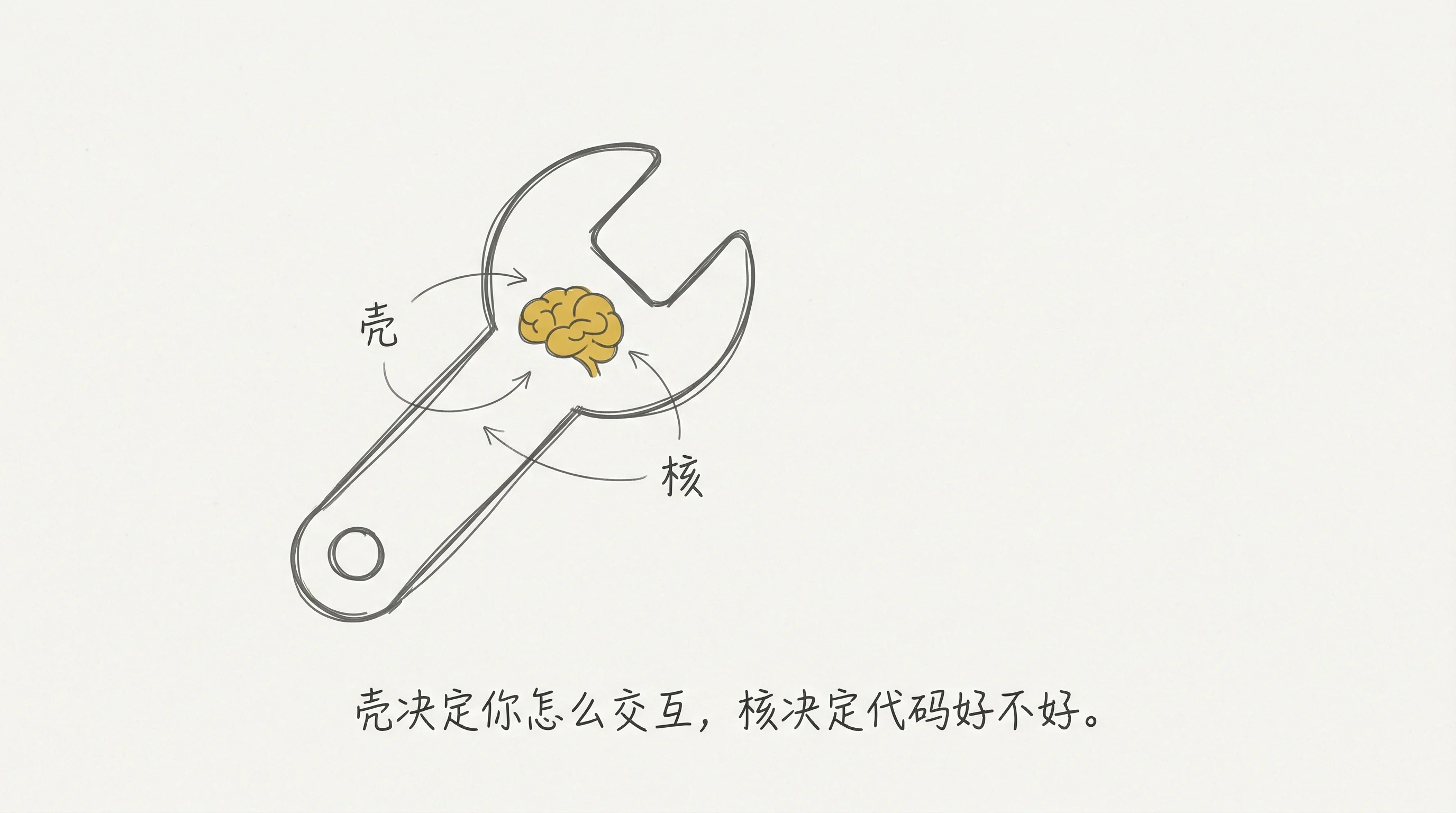 壳与核