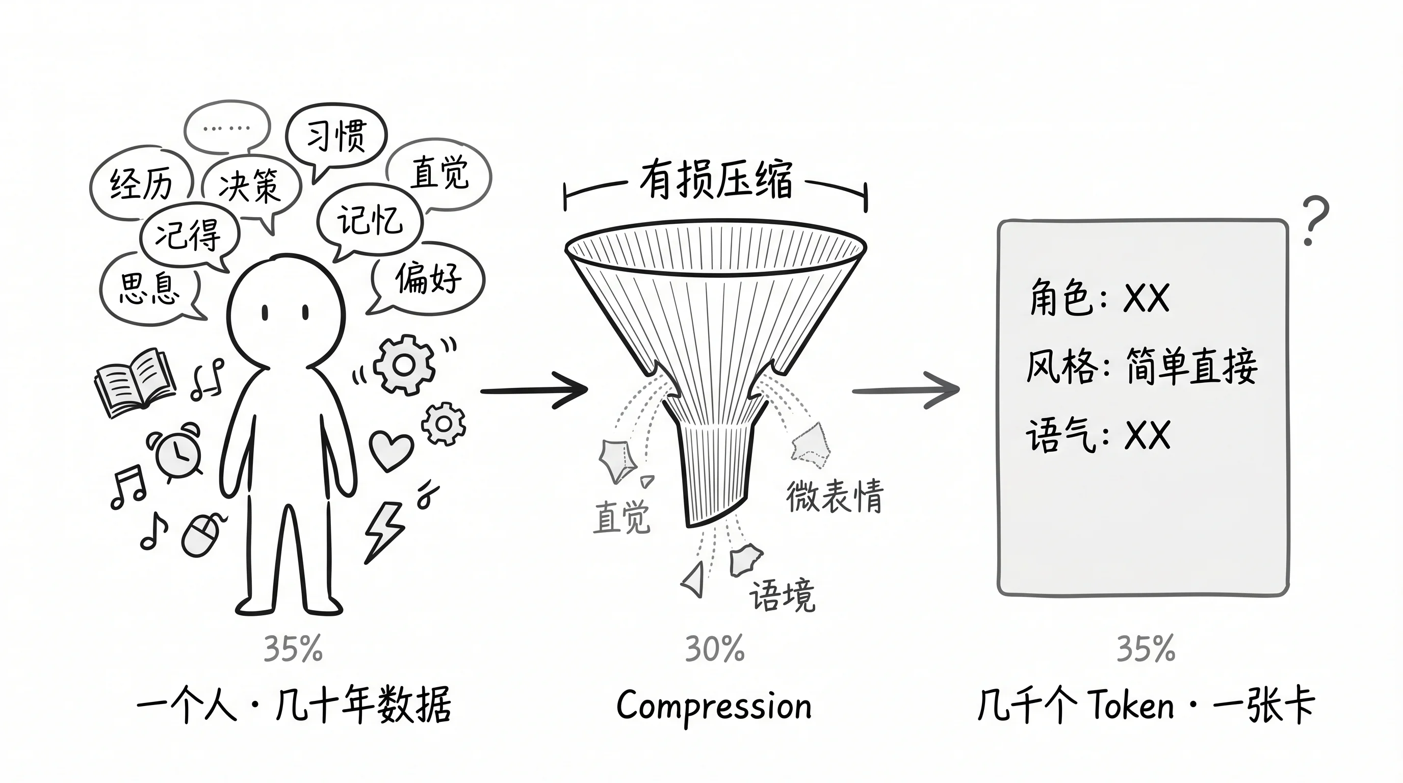 这不是咬文嚼字