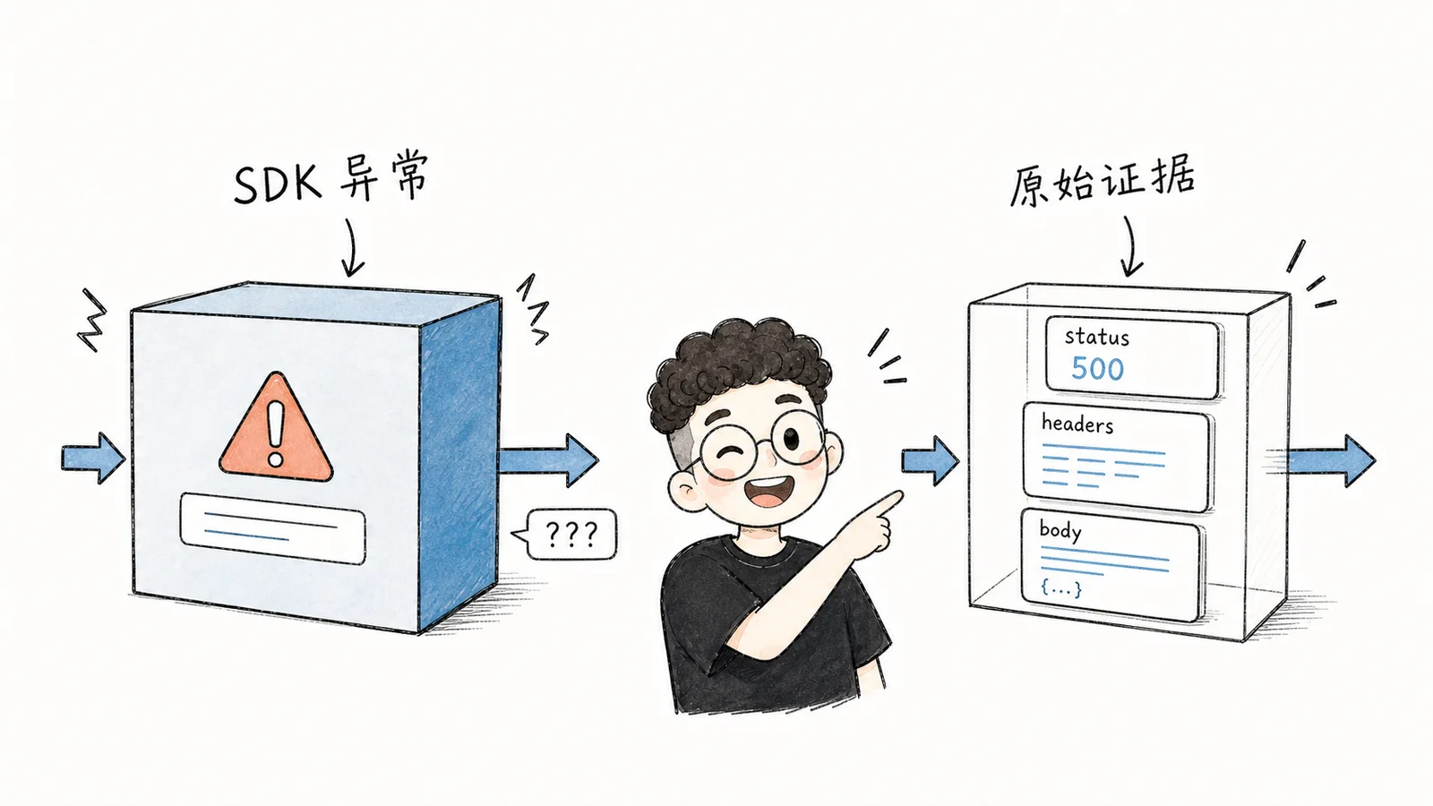 SDK 异常与原始 HTTP 证据